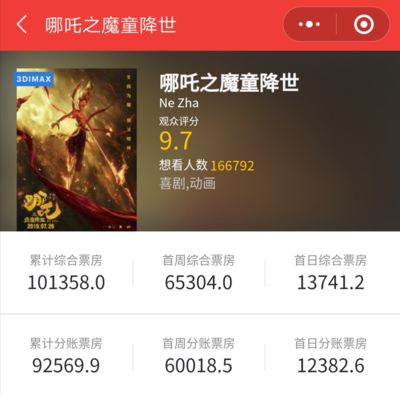 光线传媒投资猫眼多少