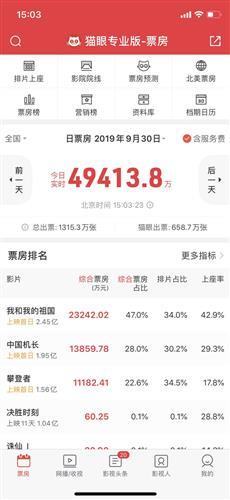 光线传媒投资猫眼多少