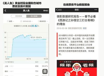 光线传媒投资猫眼多少