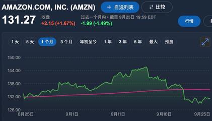 王兴有多少股份