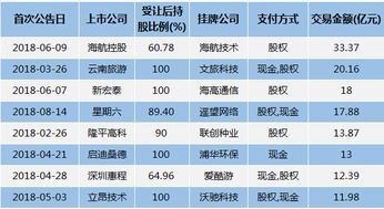 王兴有多少股份