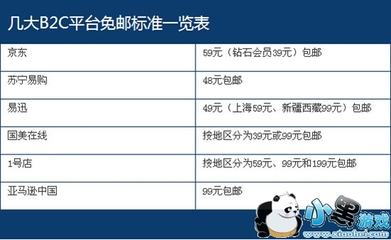 亚马孙多少钱免运费