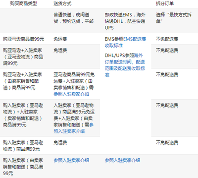 亚马孙多少钱免运费