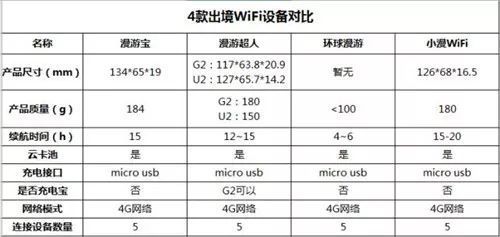 wifi100兆一年多少钱