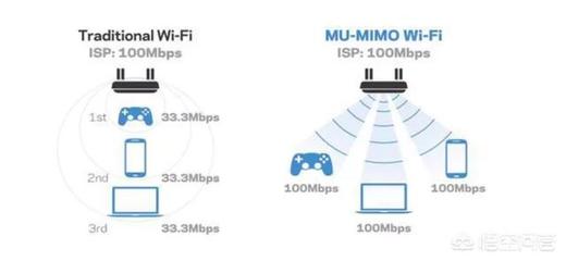 wifi100兆一年多少钱