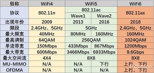 wifi100兆一年多少钱