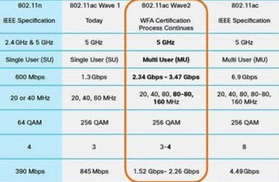 wifi100兆一年多少钱