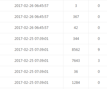 uc大鱼号多少分五星