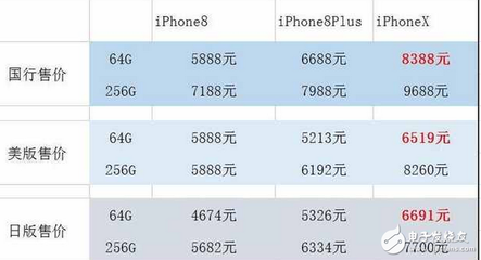 iphonex 色 多少钱