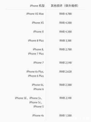 iphonex 色 多少钱