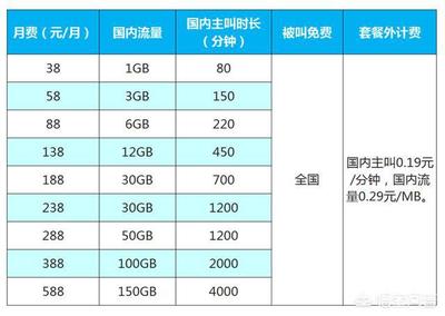 移动流量一个g多少钱