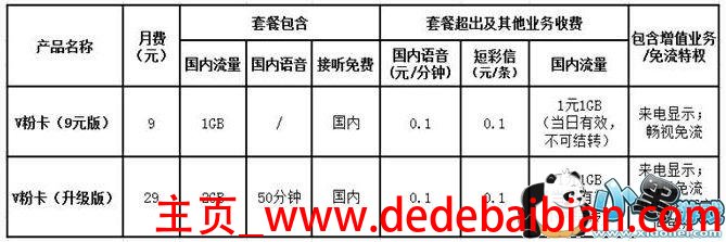 中国联通多少年了
