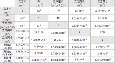 4.3升等于多少立方厘米