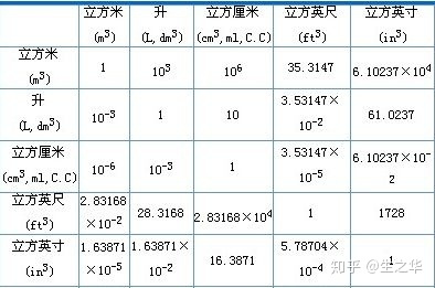 4.3升等于多少立方厘米