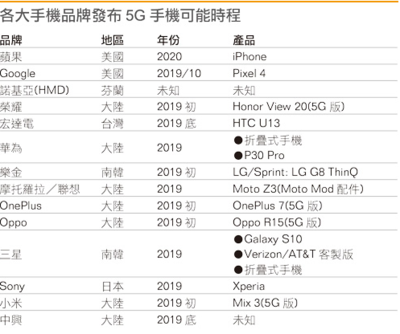 索尼手机有多少专利