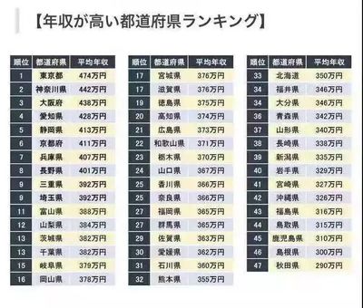 日本大企业有多少亿