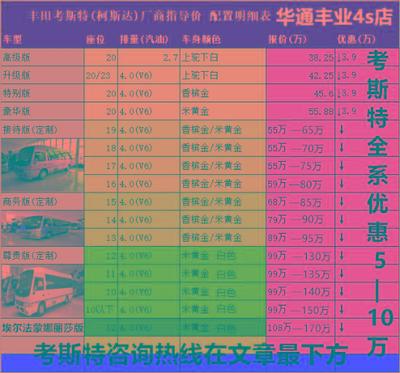 一度用车目前多少辆车