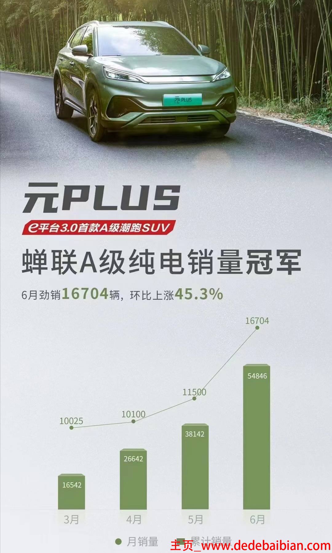 一度用车目前多少辆车