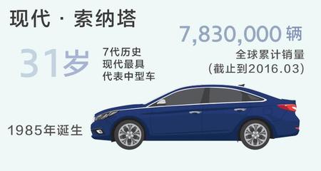 一度用车目前多少辆车
