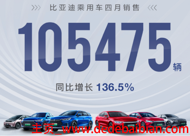 一度用车目前多少辆车