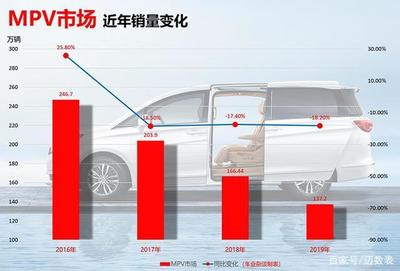 一度用车目前多少辆车