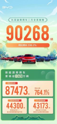 一度用车目前多少辆车