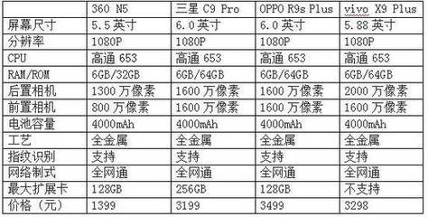 红米电池多少毫安