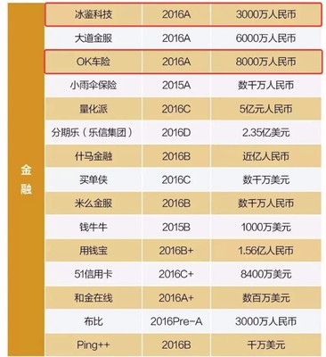 大道金服赎楼e利率多少钱
