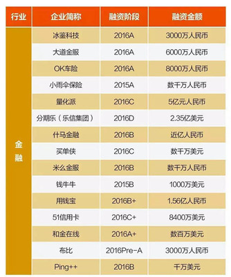 大道金服赎楼e利率多少钱