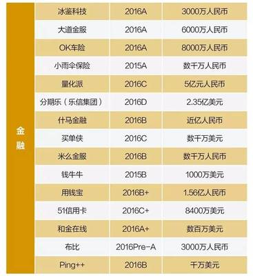 大道金服赎楼e利率多少钱