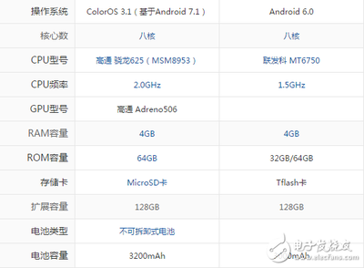 vivo y67多少像素