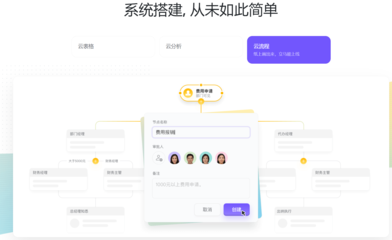 晨兴资本管理多少钱
