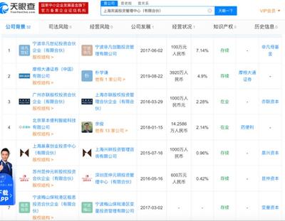 晨兴资本管理多少钱