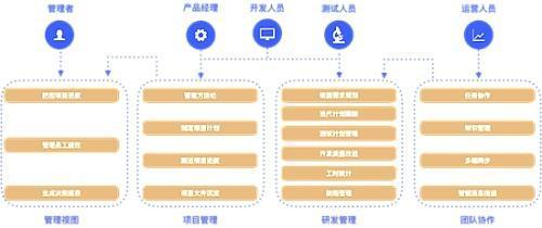 晨兴资本管理多少钱
