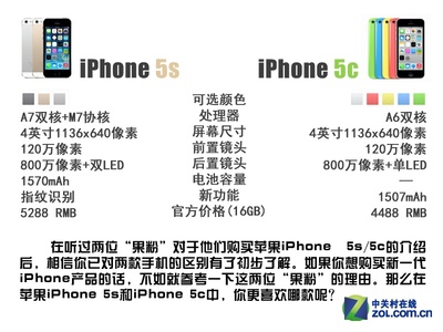 苹果a7尺寸是多少厘米