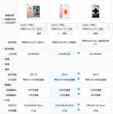 苹果a7尺寸是多少厘米