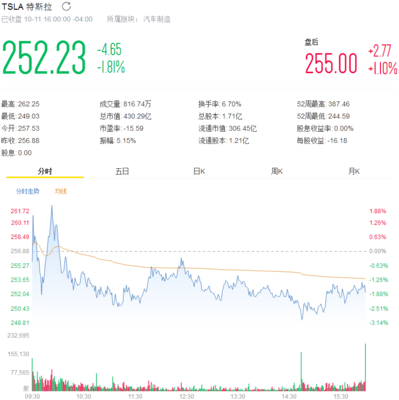 特斯拉最新股票价格多少