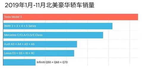 特斯拉最新股票价格多少