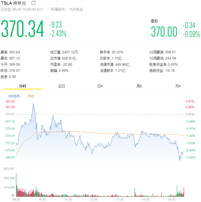 特斯拉最新股票价格多少