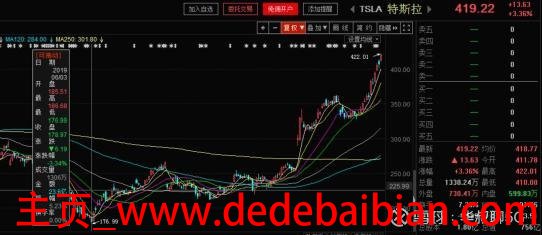 特斯拉最新股票价格多少