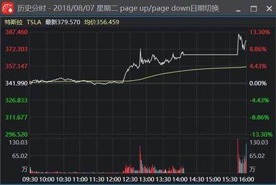 特斯拉最新股票价格多少