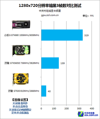 暗黑3帧数多少算低