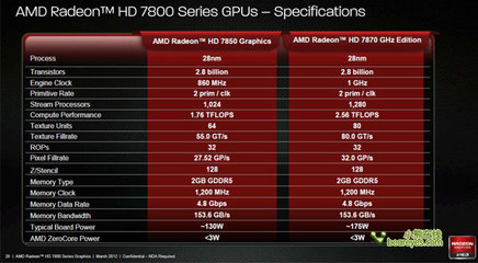 hd7850有多少晶体管