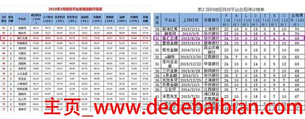 极光金融p2p排行多少