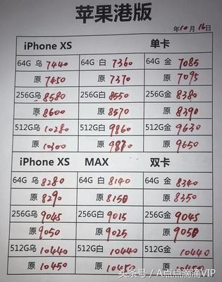 京经销商卖一部苹果xs赚多少钱