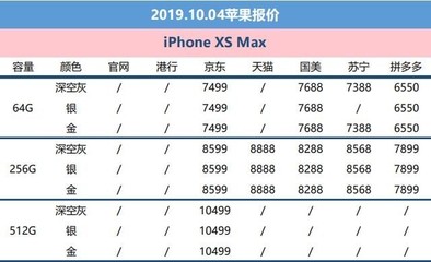 京经销商卖一部苹果xs赚多少钱