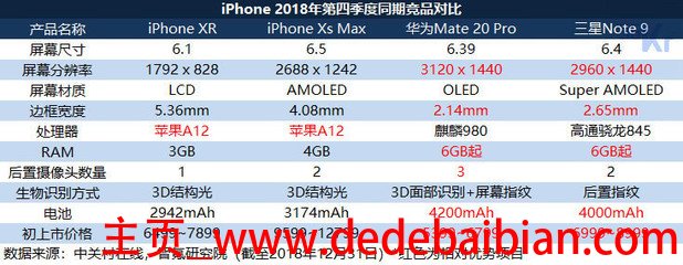 京经销商卖一部苹果xs赚多少钱