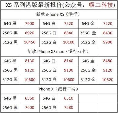 京经销商卖一部苹果xs赚多少钱