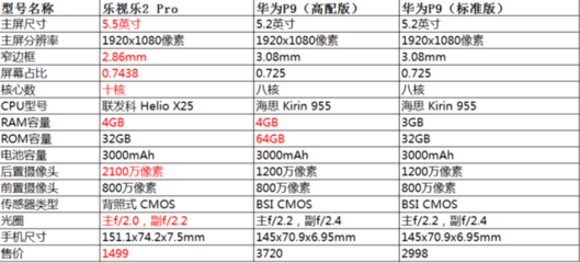 p9尺寸多少长