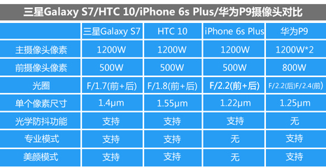 p9尺寸多少长